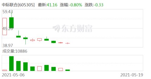 中际联合 以计算机维护服务深耕风力发电后市场
