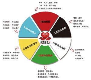 艾锑无限2014年最新企业简介 专注计算机维护服务，助力企业数字化转型