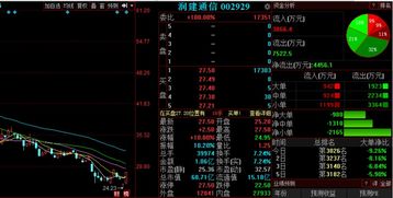 金股预测晚间版 劲胜智能等3股后市上涨概率超80%，计算机维护服务板块值得关注